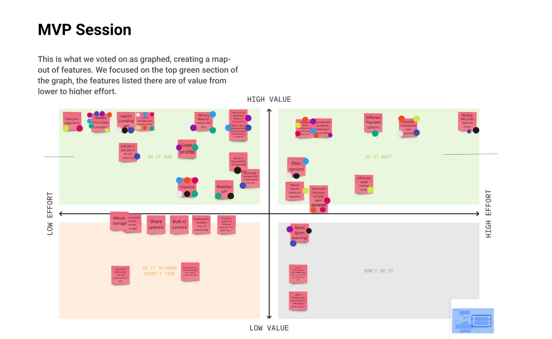 CAMPO MVP prioritisation map plotting voted features by value and effort