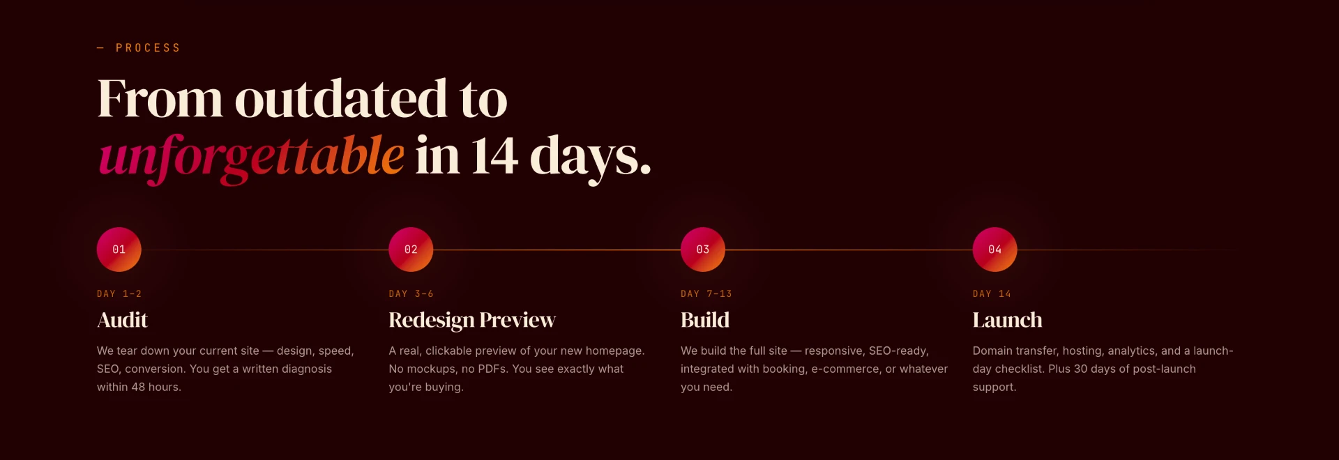 Papaya Studio services and four-step redesign process